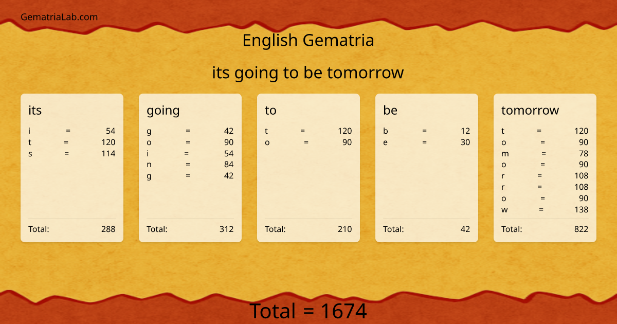 its going to be tomorrow in english Gematria